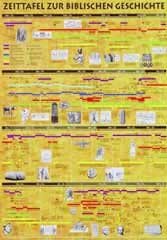 Zeittafel zur biblischen Geschichte, Plakat