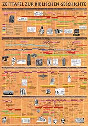 Plakat „Zeittafel zur biblischen Geschichte“